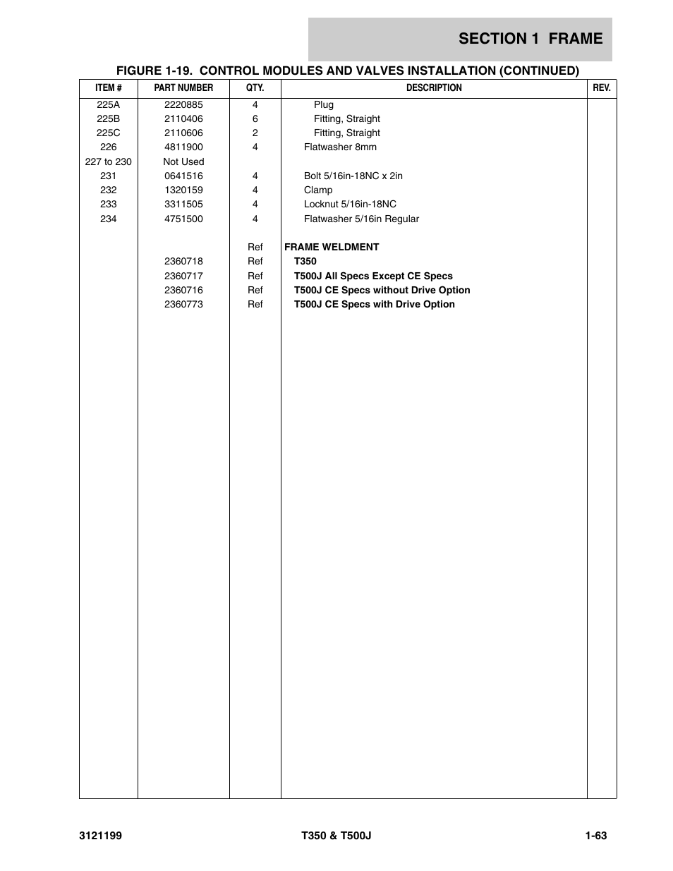 JLG T500J Parts Manual User Manual | Page 71 / 270