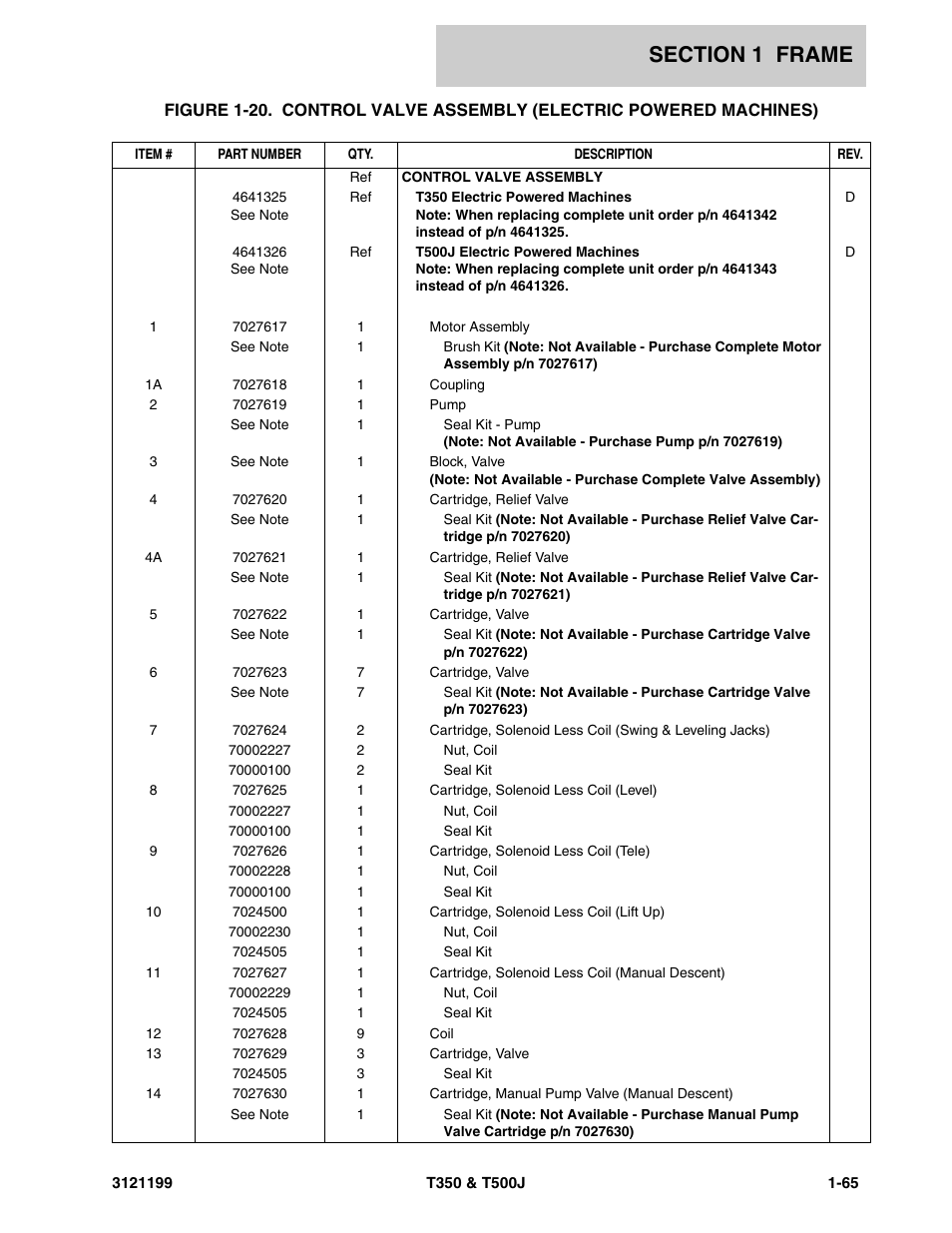 JLG T500J Parts Manual User Manual | Page 73 / 270