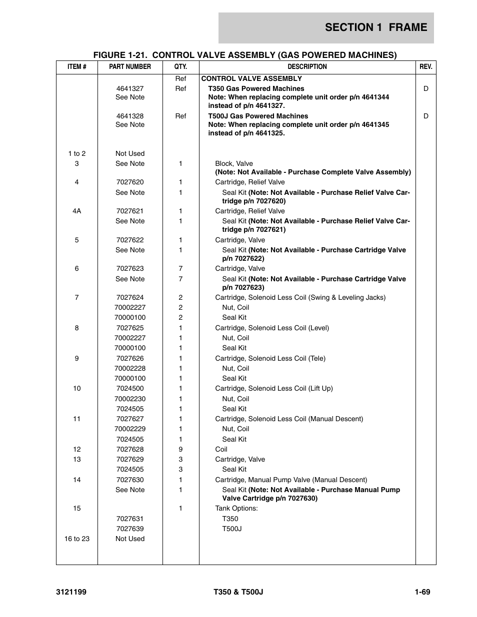 JLG T500J Parts Manual User Manual | Page 77 / 270