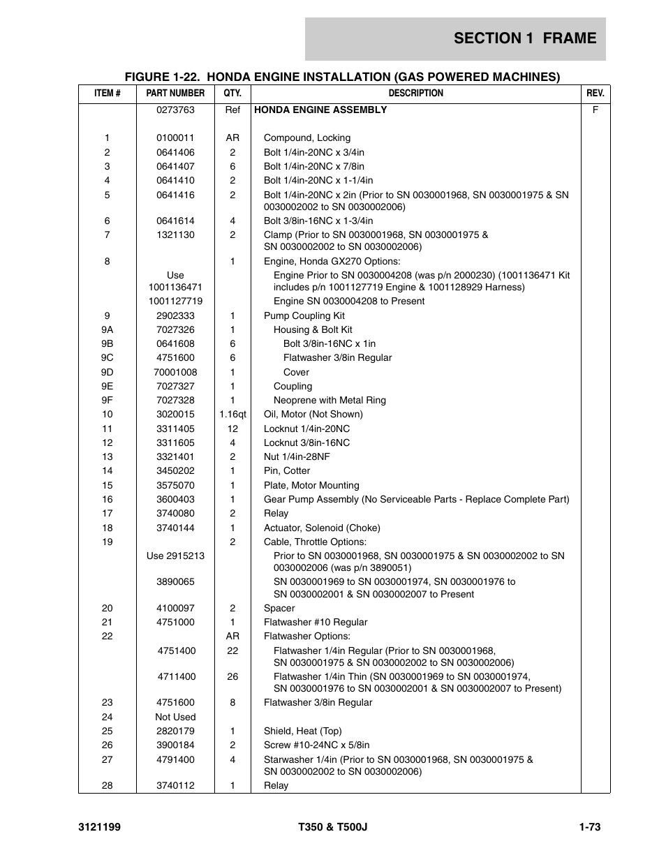 JLG T500J Parts Manual User Manual | Page 81 / 270