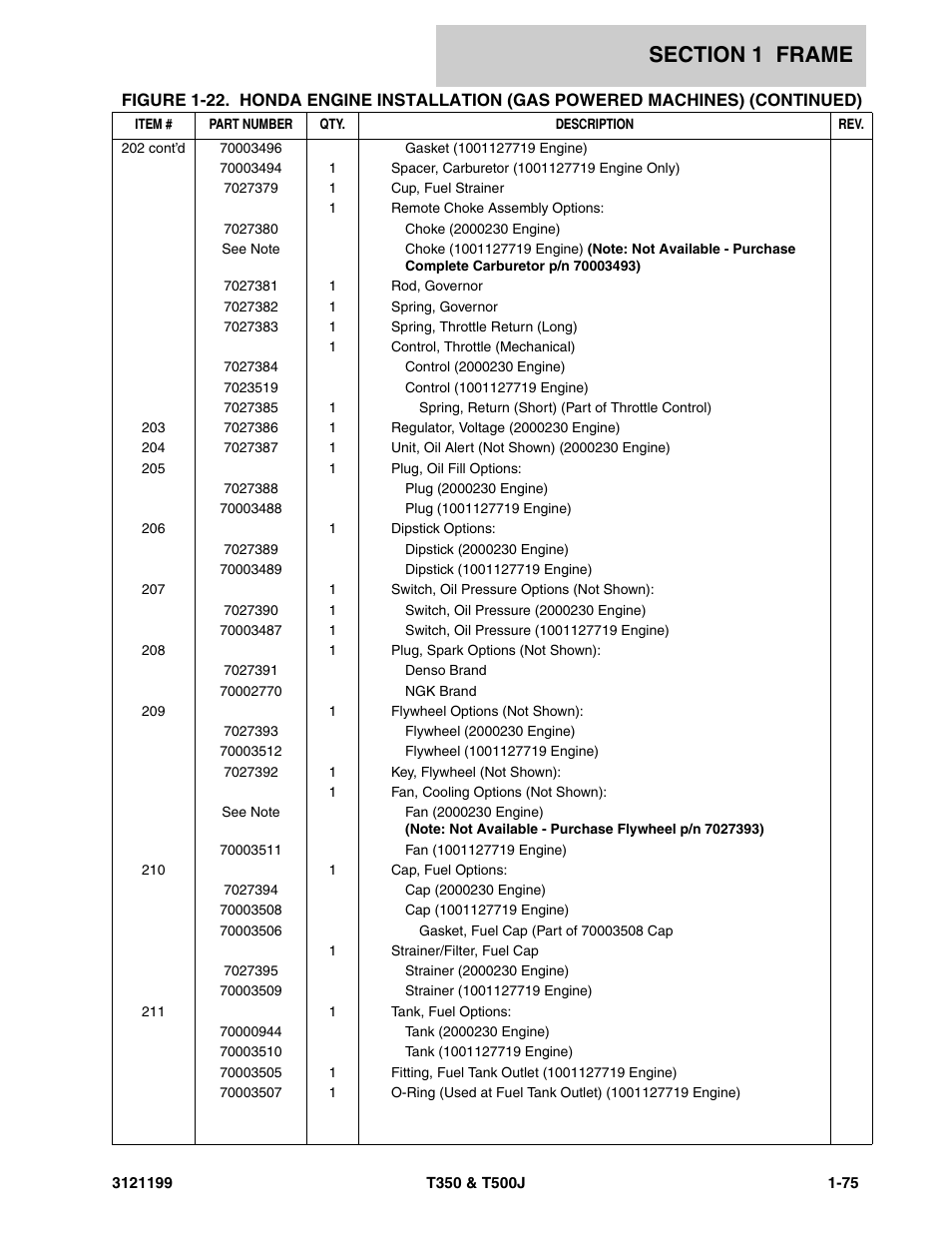 JLG T500J Parts Manual User Manual | Page 83 / 270