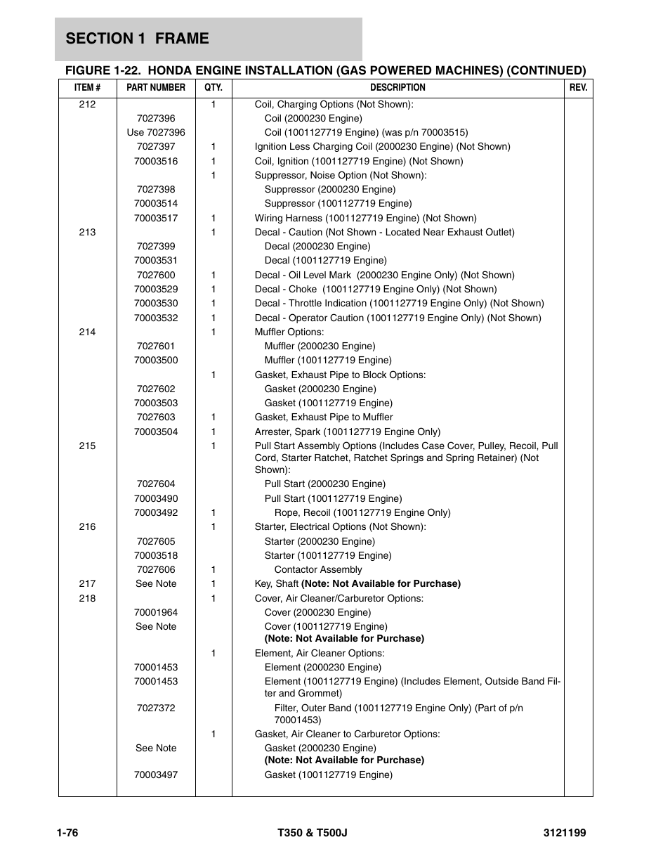 JLG T500J Parts Manual User Manual | Page 84 / 270