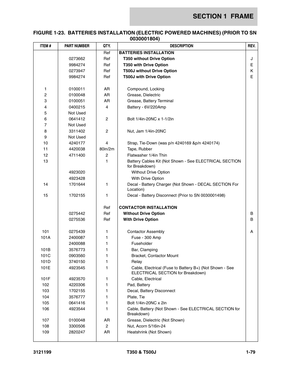 JLG T500J Parts Manual User Manual | Page 87 / 270