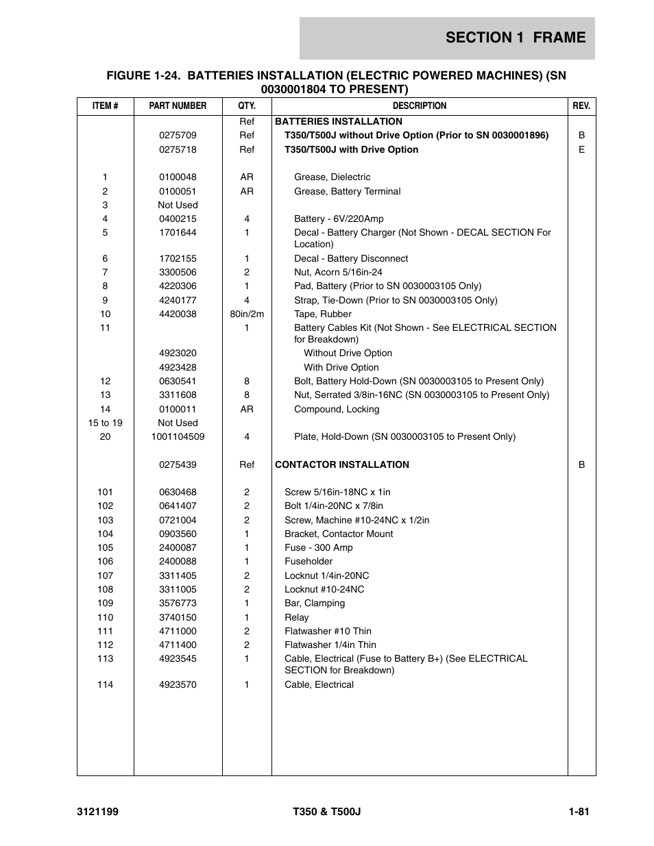 JLG T500J Parts Manual User Manual | Page 89 / 270