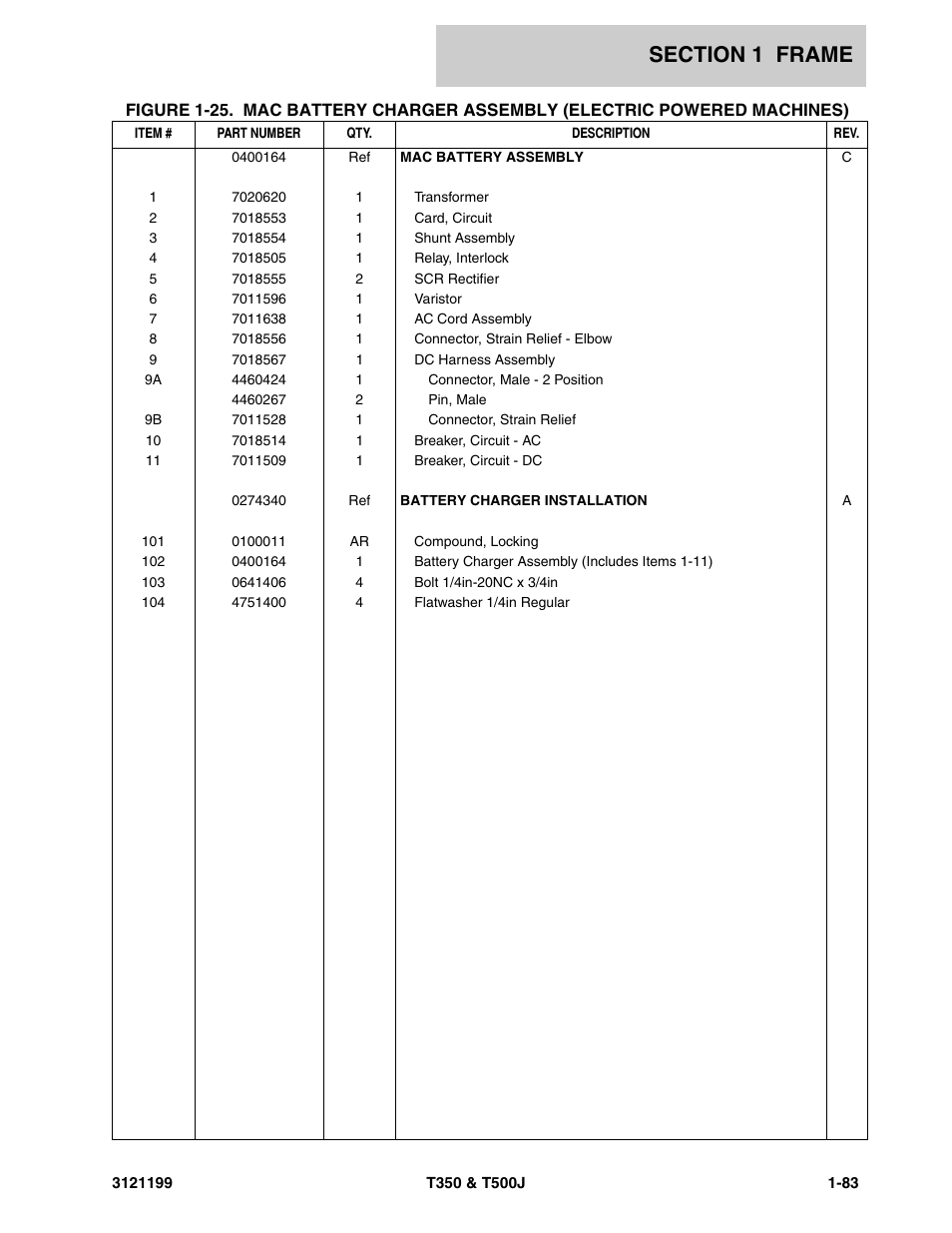 JLG T500J Parts Manual User Manual | Page 91 / 270