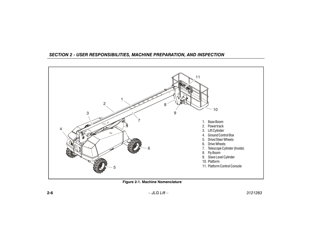 Machine nomenclature -6 | JLG 18RS Operator Manual User Manual | Page 26 / 92