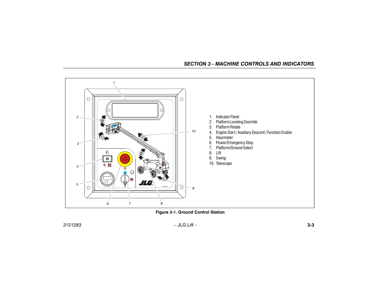 Ground control station -3 | JLG 18RS Operator Manual User Manual | Page 33 / 92