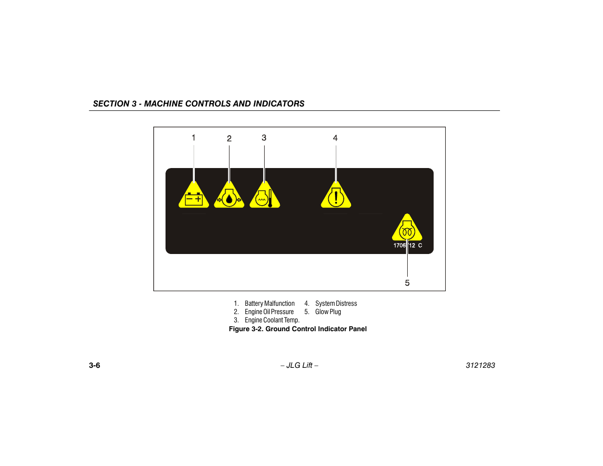Ground control indicator panel -6 | JLG 18RS Operator Manual User Manual | Page 36 / 92