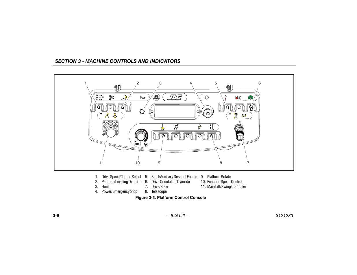Platform control console -8 | JLG 18RS Operator Manual User Manual | Page 38 / 92