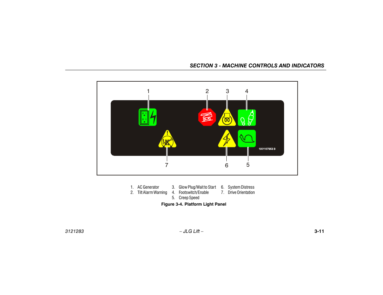 Platform light panel -11 | JLG 18RS Operator Manual User Manual | Page 41 / 92