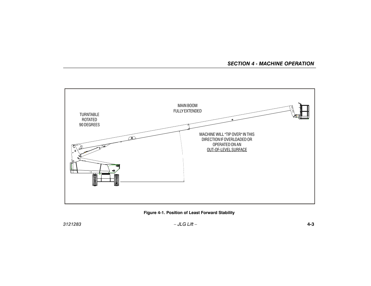 Position of least forward stability -3 | JLG 18RS Operator Manual User Manual | Page 47 / 92