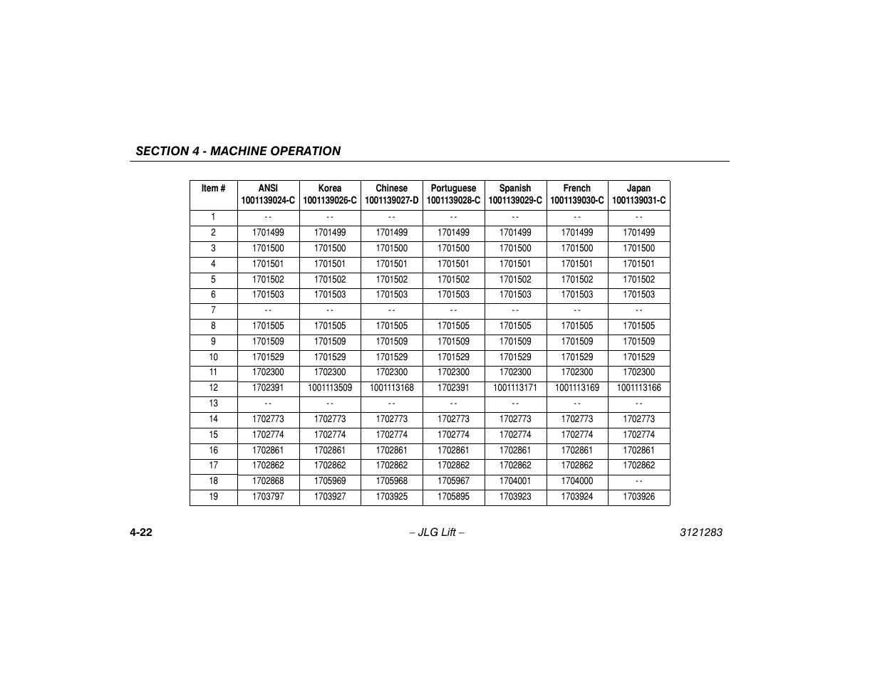 JLG 18RS Operator Manual User Manual | Page 66 / 92