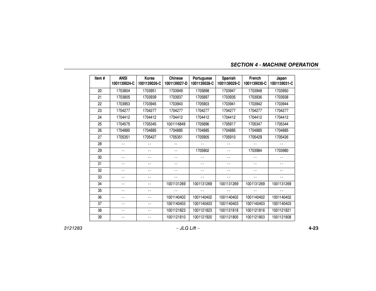 JLG 18RS Operator Manual User Manual | Page 67 / 92