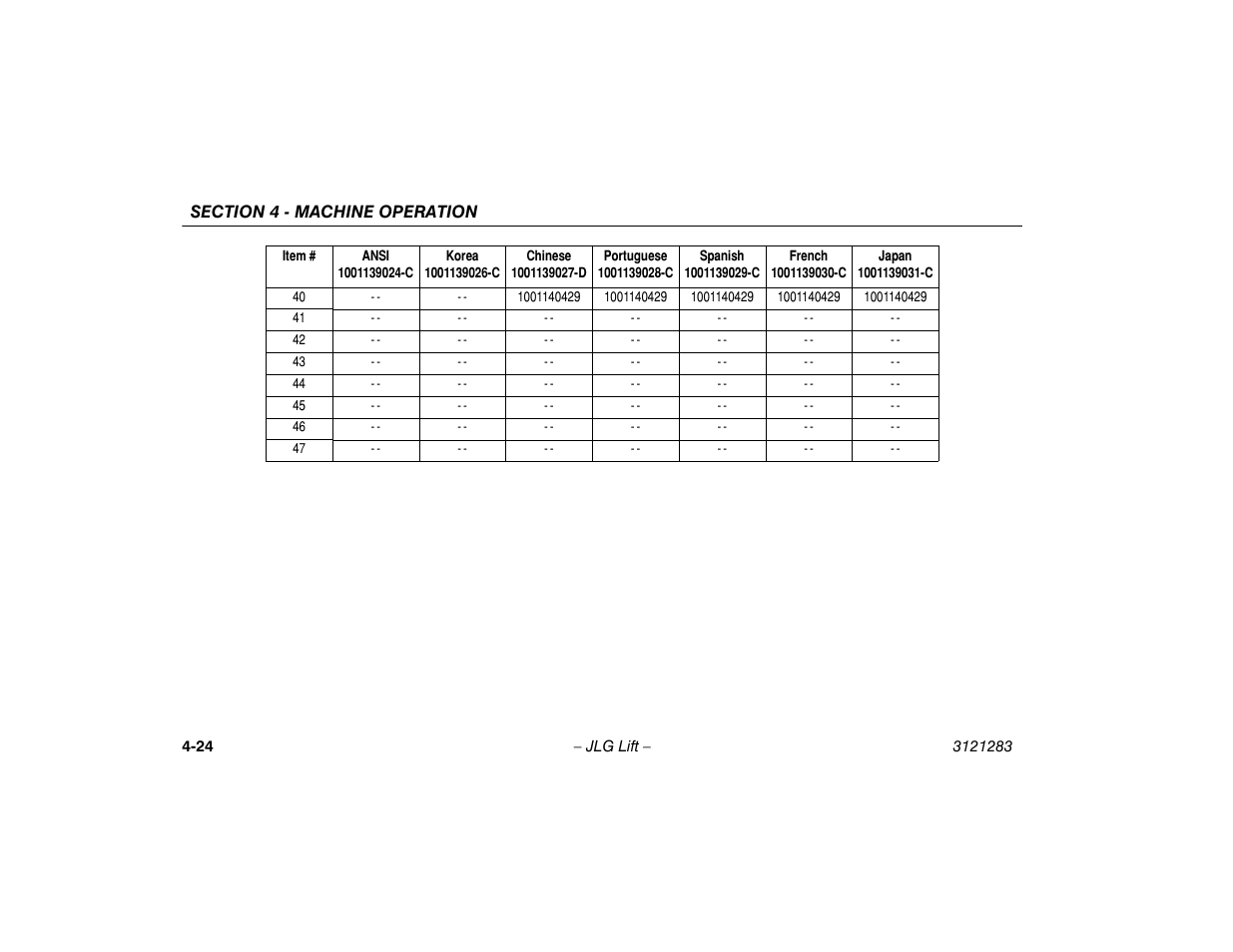 JLG 18RS Operator Manual User Manual | Page 68 / 92