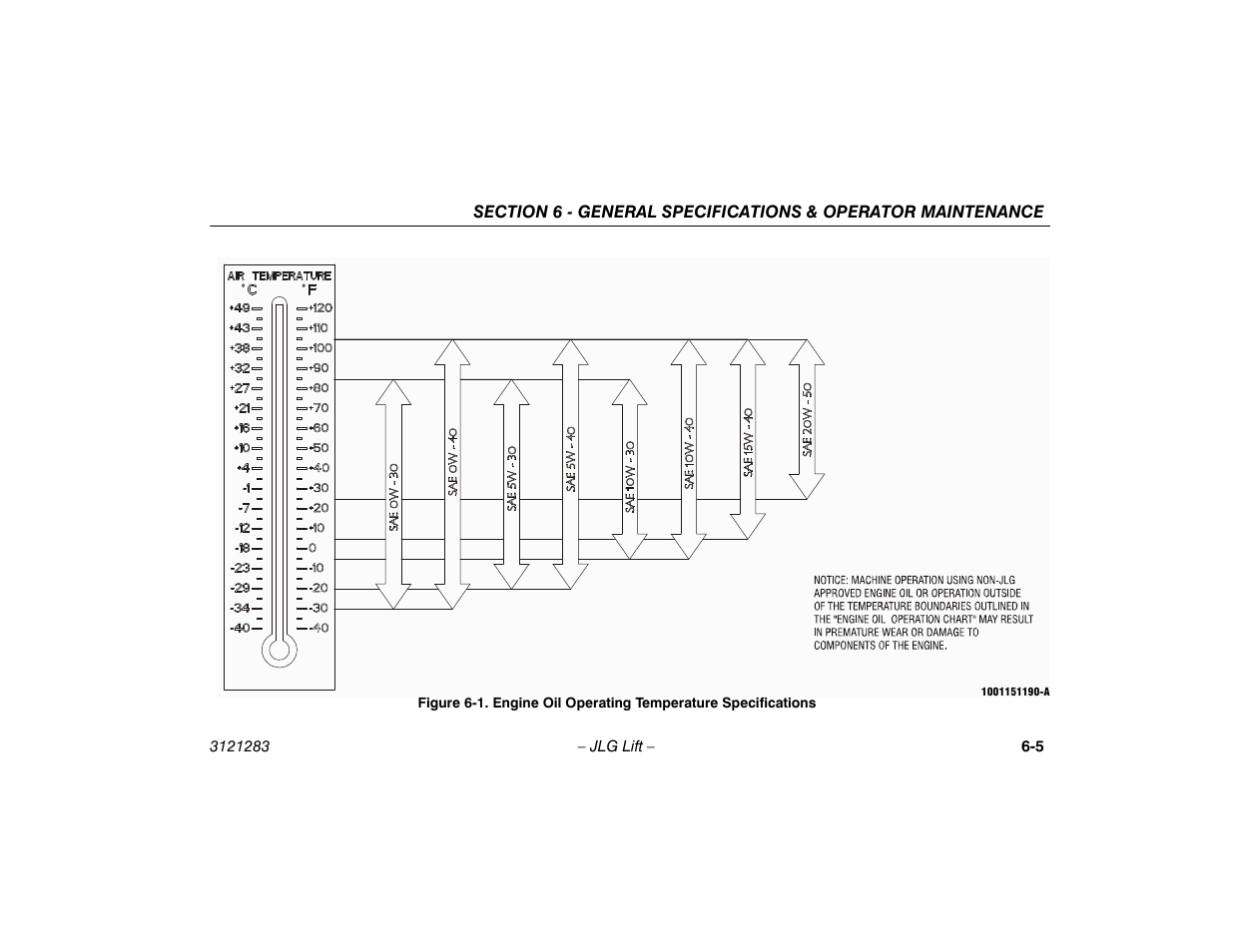 JLG 18RS Operator Manual User Manual | Page 75 / 92