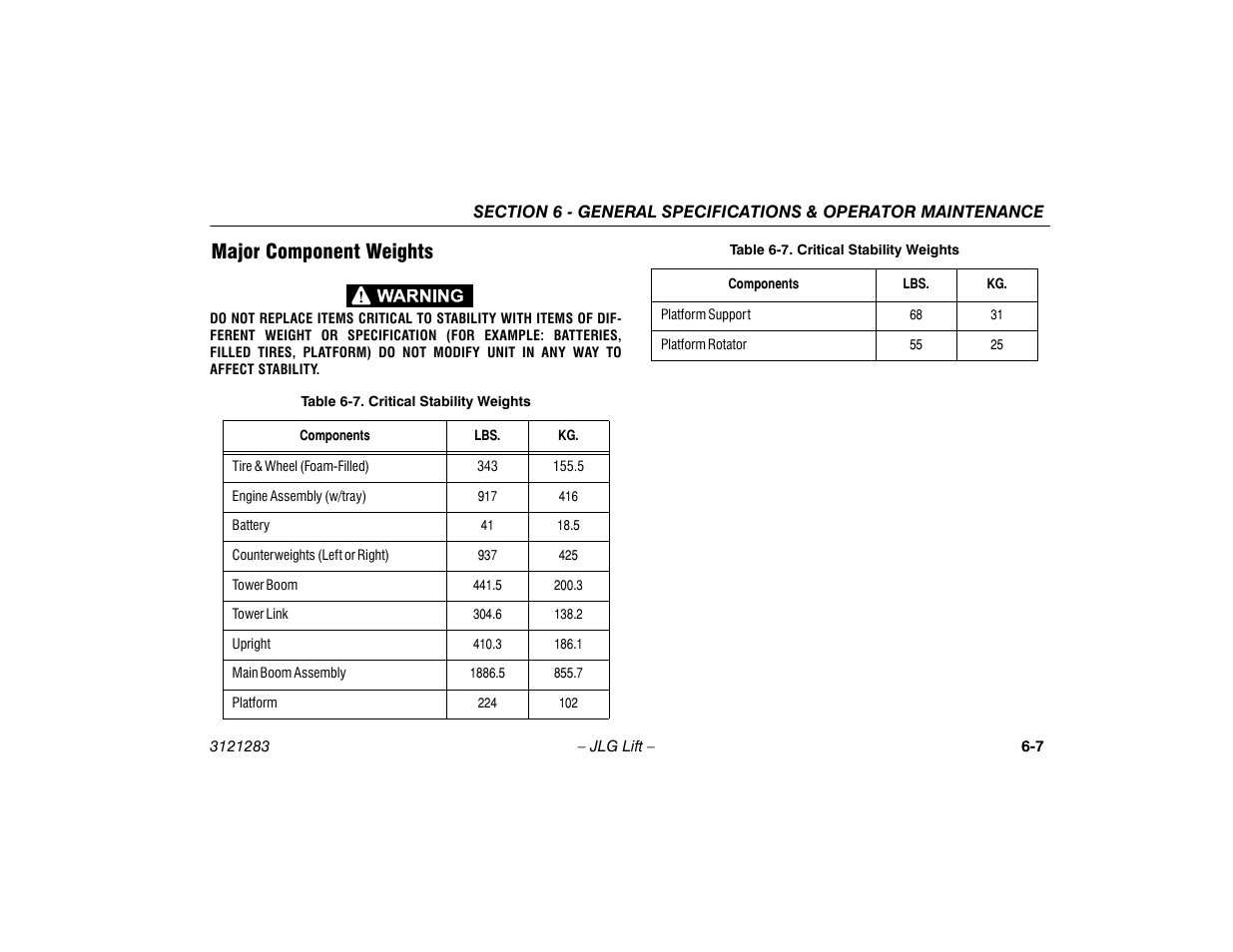 Major component weights, Major component weights -7, Critical stability weights -7 | JLG 18RS Operator Manual User Manual | Page 77 / 92