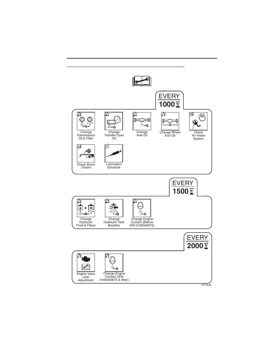 1000, 1500 & 2000 hour maintenance schedule, 1000, 1500 & 2000 hour maintenance schedule -5, Every | JLG G10-43A (0160005444 & After) Operator Manual User Manual | Page 133 / 170