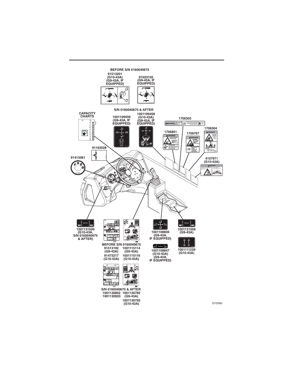 JLG G10-43A (0160005444 & After) Operator Manual User Manual | Page 31 / 170