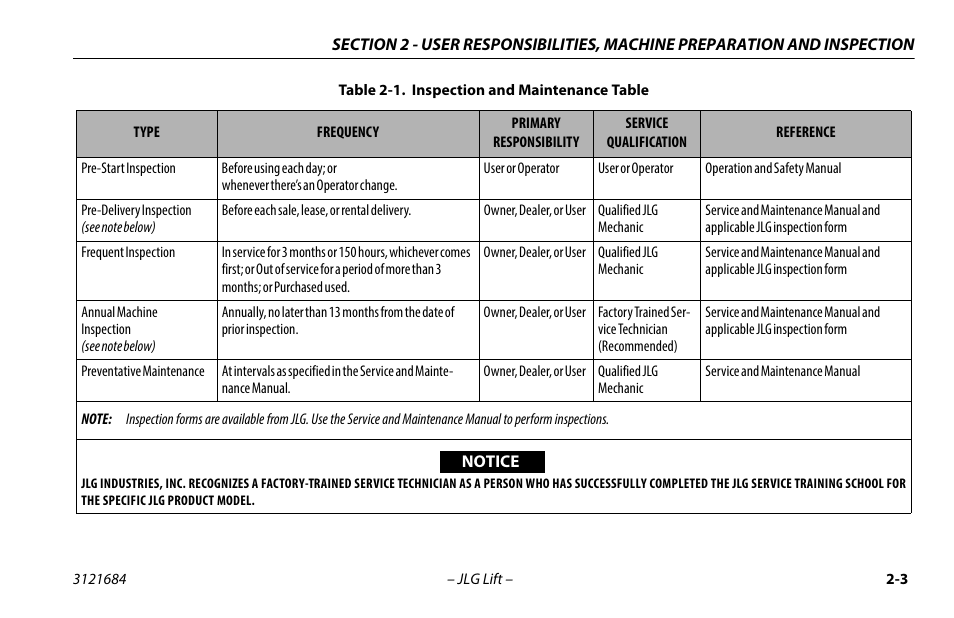 Inspection and maintenance table -3 | JLG R6 User Manual | Page 25 / 92