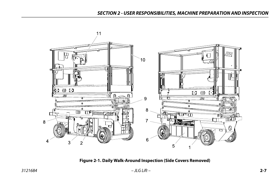 Daily walk-around inspection -7, To figure 2-1. on | JLG R6 User Manual | Page 29 / 92