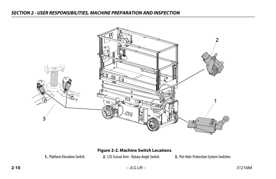 Machine limit switch location -9 | JLG R6 User Manual | Page 32 / 92