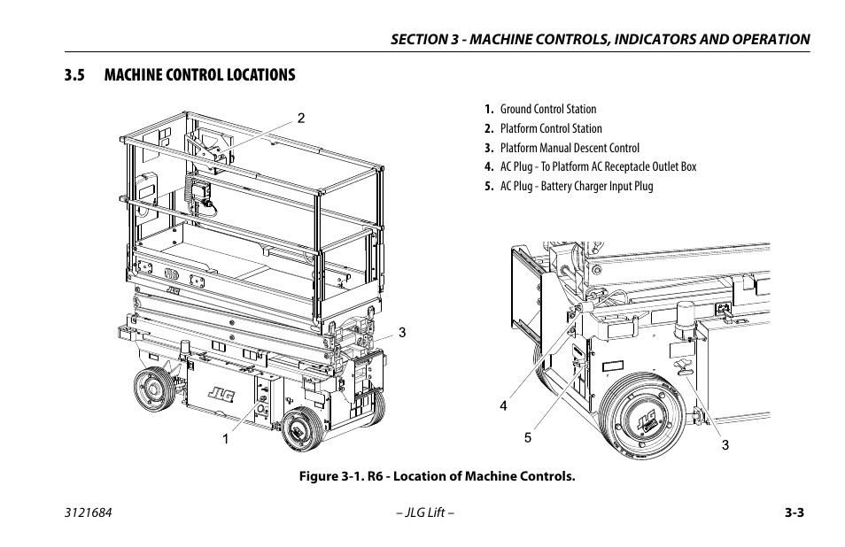 5 machine control locations, Machine control locations -3, R6 - location of machine controls -3 | JLG R6 User Manual | Page 35 / 92