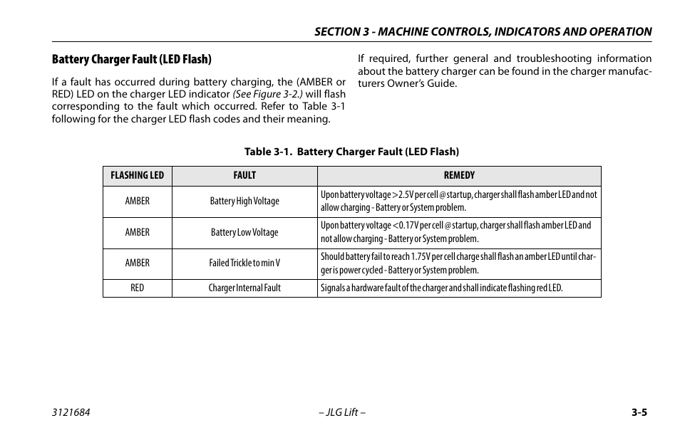 Battery charger fault (led flash), Battery charger fault (led flash) -5 | JLG R6 User Manual | Page 37 / 92