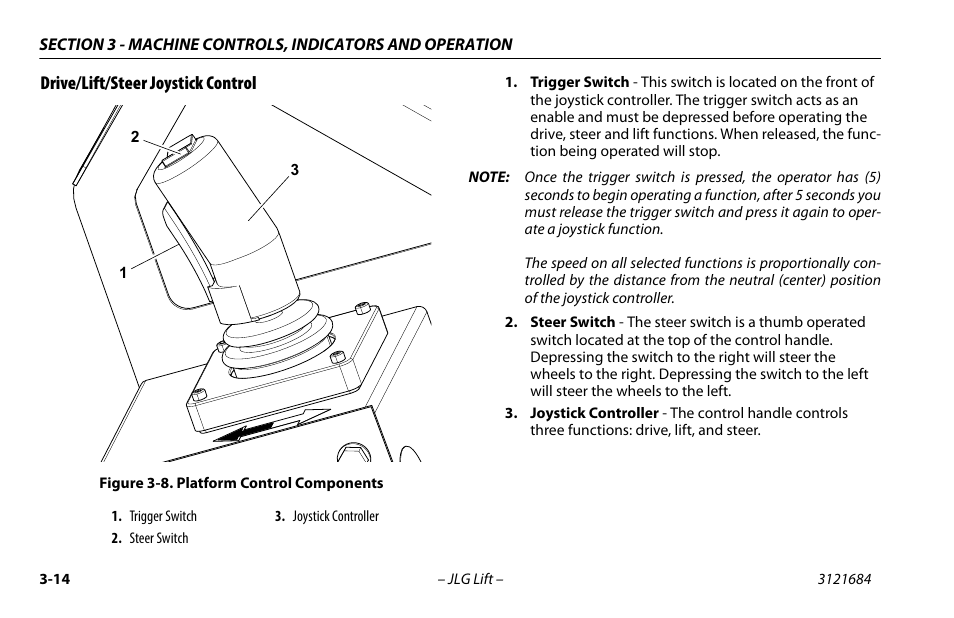 Drive/lift/steer joystick control, Drive/lift/steer joystick control -14, Platform control components -14 | JLG R6 User Manual | Page 46 / 92