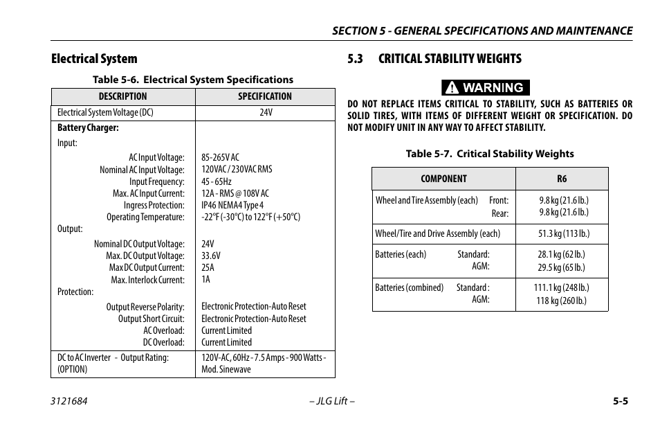 Electrical system, 3 critical stability weights, Electrical system -5 | Critical stability weights -5, Electrical system specifications -5, Electrical system 5.3 critical stability weights | JLG R6 User Manual | Page 65 / 92