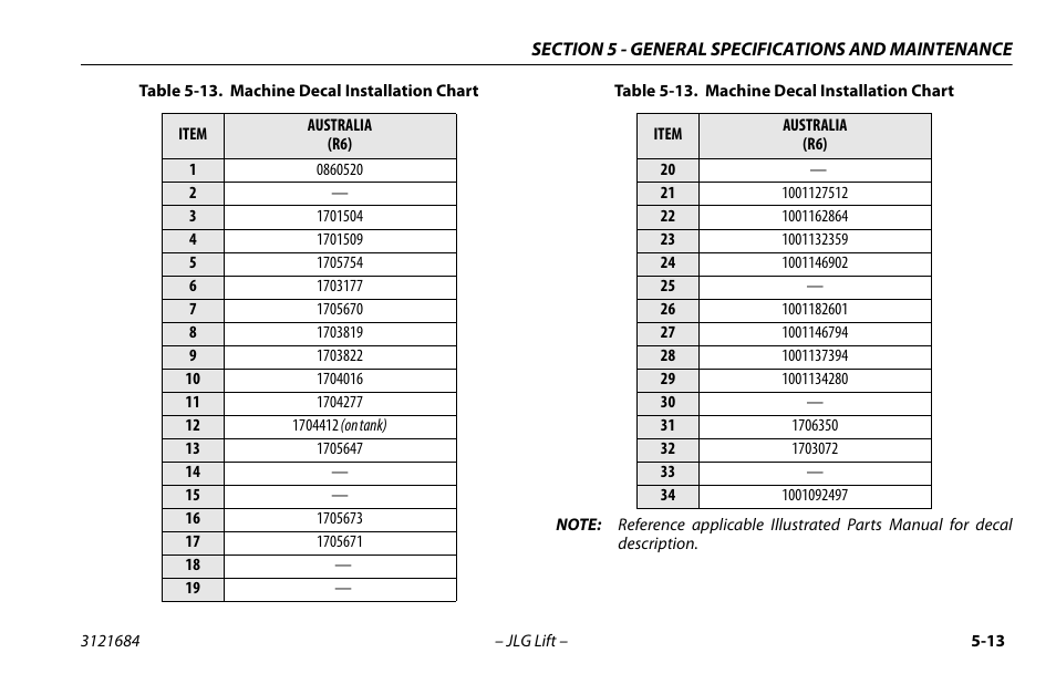 Machine decal installation chart -13 | JLG R6 User Manual | Page 73 / 92