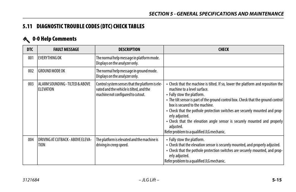 11 diagnostic trouble codes (dtc) check tables, 0 help comments, 11 diagnostic trouble codes (dtc) check tables -15 | 0 help comments -15 | JLG R6 User Manual | Page 75 / 92