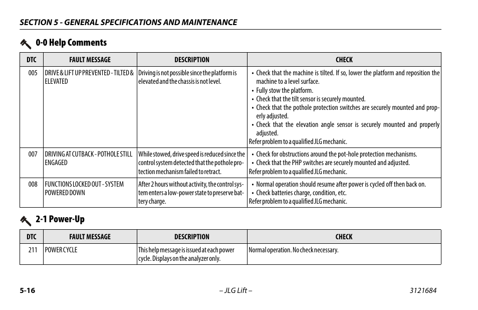 1 power-up, 1 power-up -16, 0 help comments | JLG R6 User Manual | Page 76 / 92