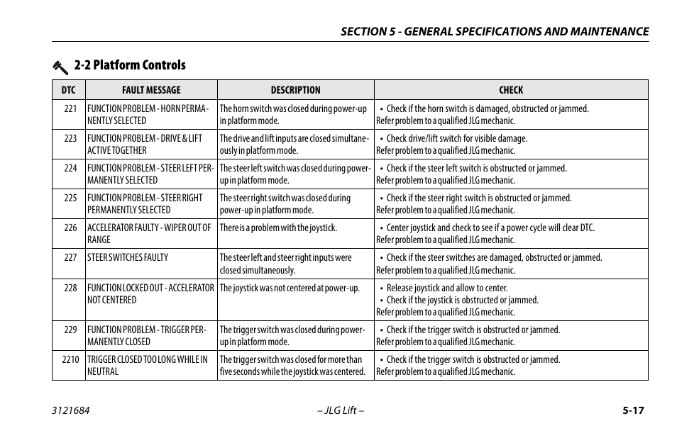 2 platform controls, 2 platform controls -17 | JLG R6 User Manual | Page 77 / 92
