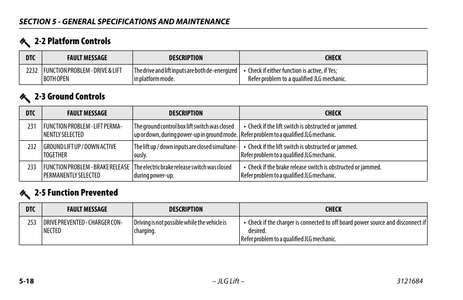 3 ground controls, 5 function prevented, 3 ground controls -18 | 5 function prevented -19, 2 platform controls | JLG R6 User Manual | Page 78 / 92