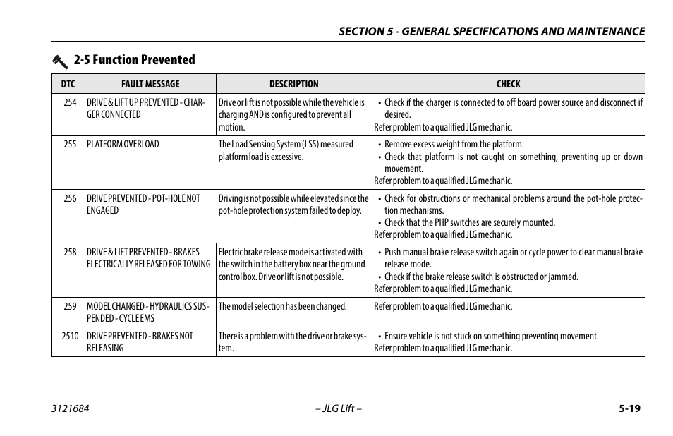 5 function prevented | JLG R6 User Manual | Page 79 / 92