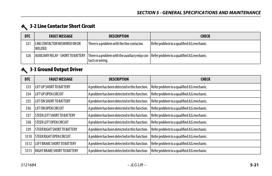 2 line contactor short circuit, 3 ground output driver | JLG R6 User Manual | Page 81 / 92