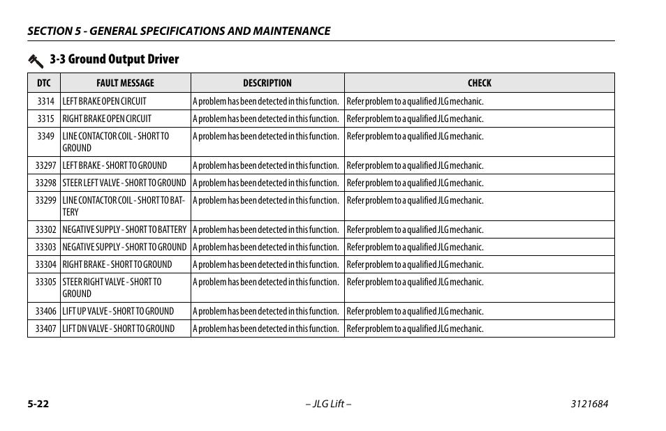 3 ground output driver | JLG R6 User Manual | Page 82 / 92