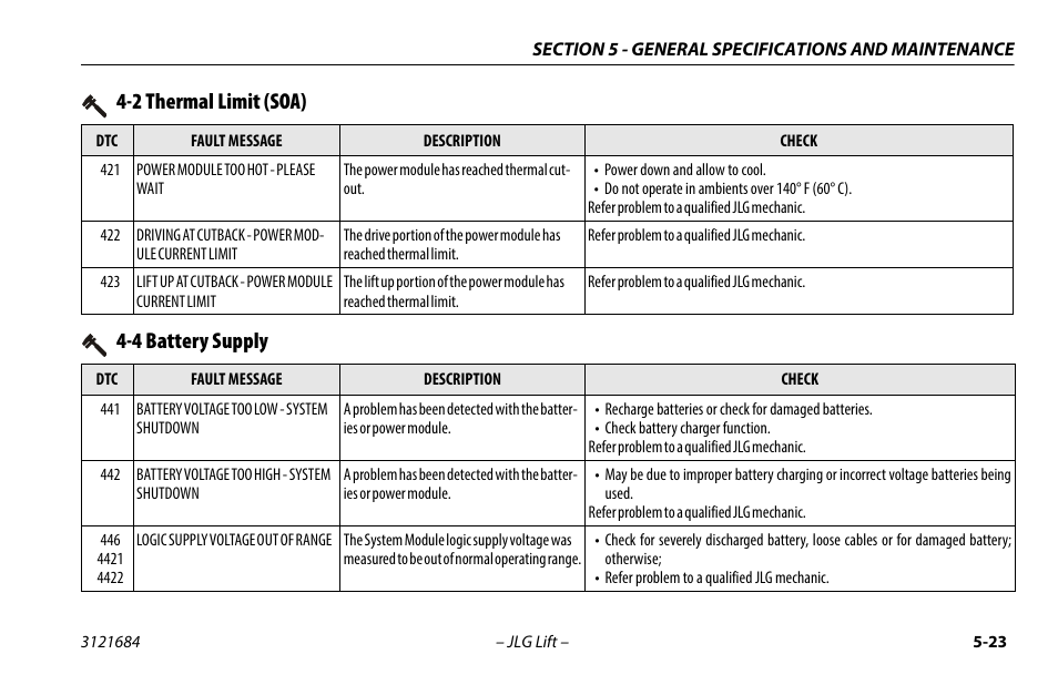 2 thermal limit (soa), 4 battery supply, 2 thermal limit (soa) -23 4-4 battery supply -24 | JLG R6 User Manual | Page 83 / 92