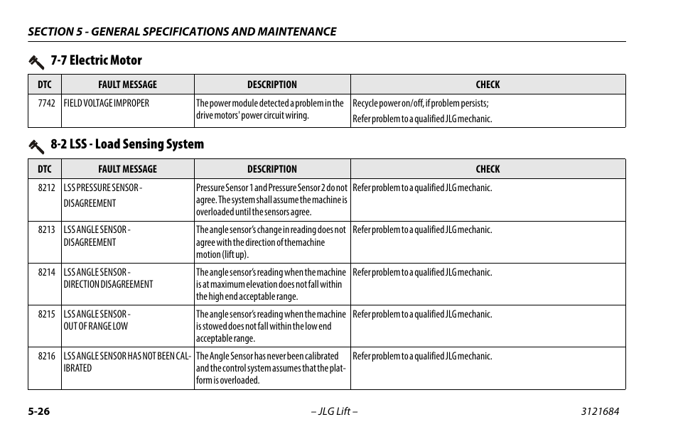 2 lss - load sensing system, 2 lss - load sensing system -27, 7 electric motor | JLG R6 User Manual | Page 86 / 92