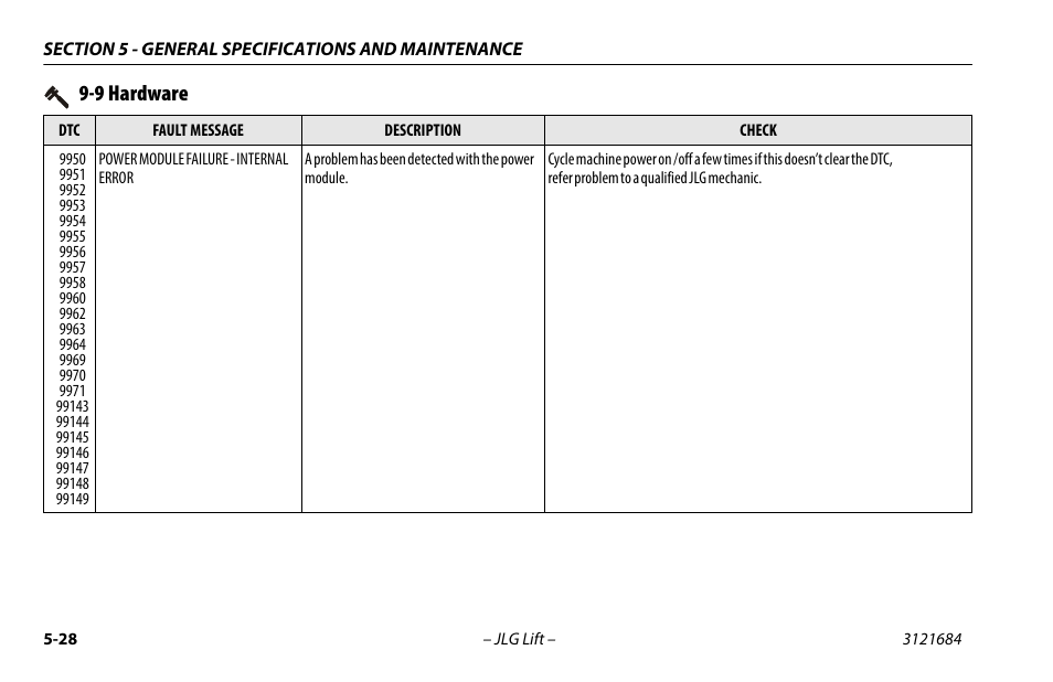 9 hardware | JLG R6 User Manual | Page 88 / 92