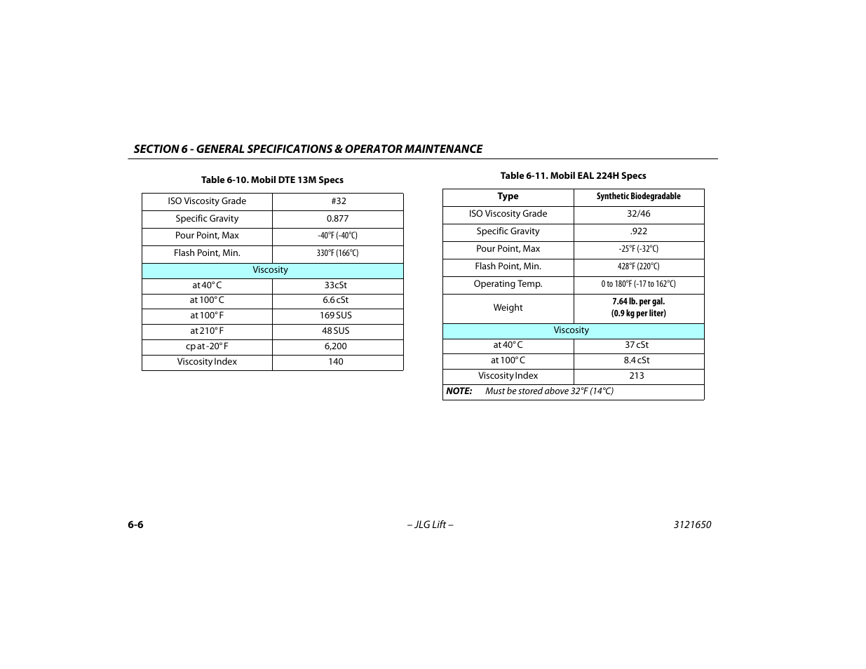 Mobil dte 13m specs -6, Mobil eal 224h specs -6 | JLG 740AJ ANSI Operator Manual User Manual | Page 102 / 130