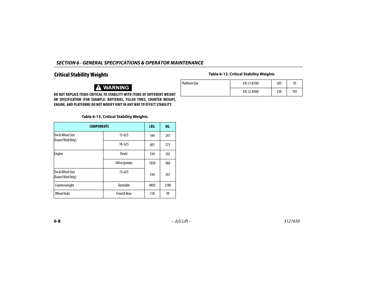 Critical stability weights, Critical stability weights -8 | JLG 740AJ ANSI Operator Manual User Manual | Page 104 / 130