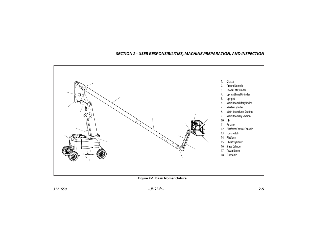 Basic nomenclature -5 | JLG 740AJ ANSI Operator Manual User Manual | Page 31 / 130