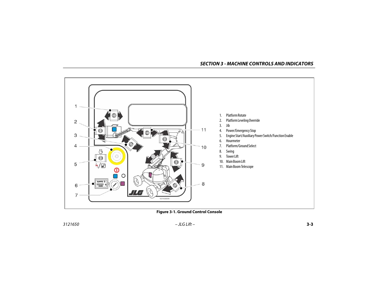 Ground control console -3 | JLG 740AJ ANSI Operator Manual User Manual | Page 49 / 130