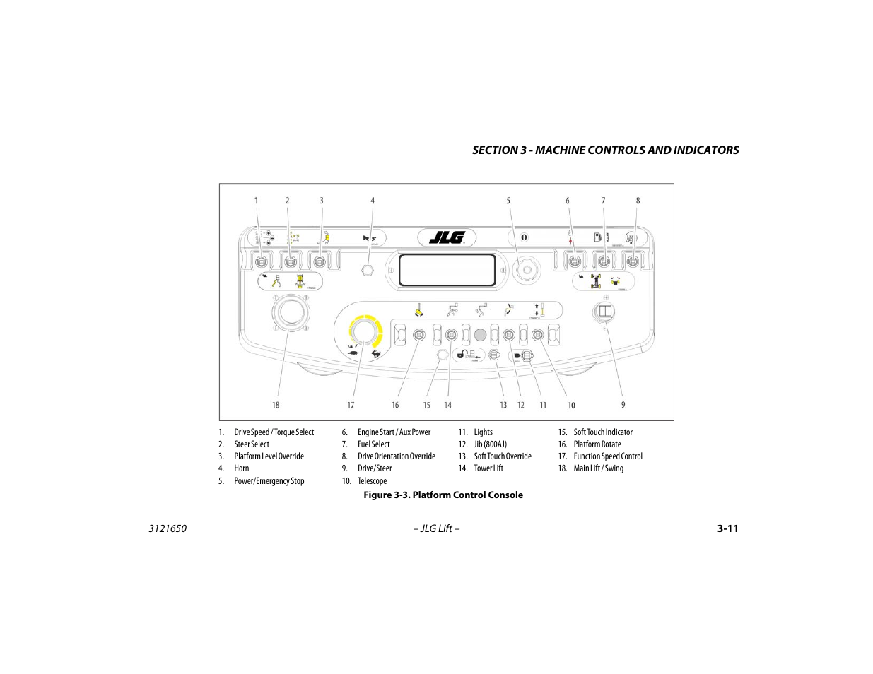 Platform control console -11 | JLG 740AJ ANSI Operator Manual User Manual | Page 57 / 130