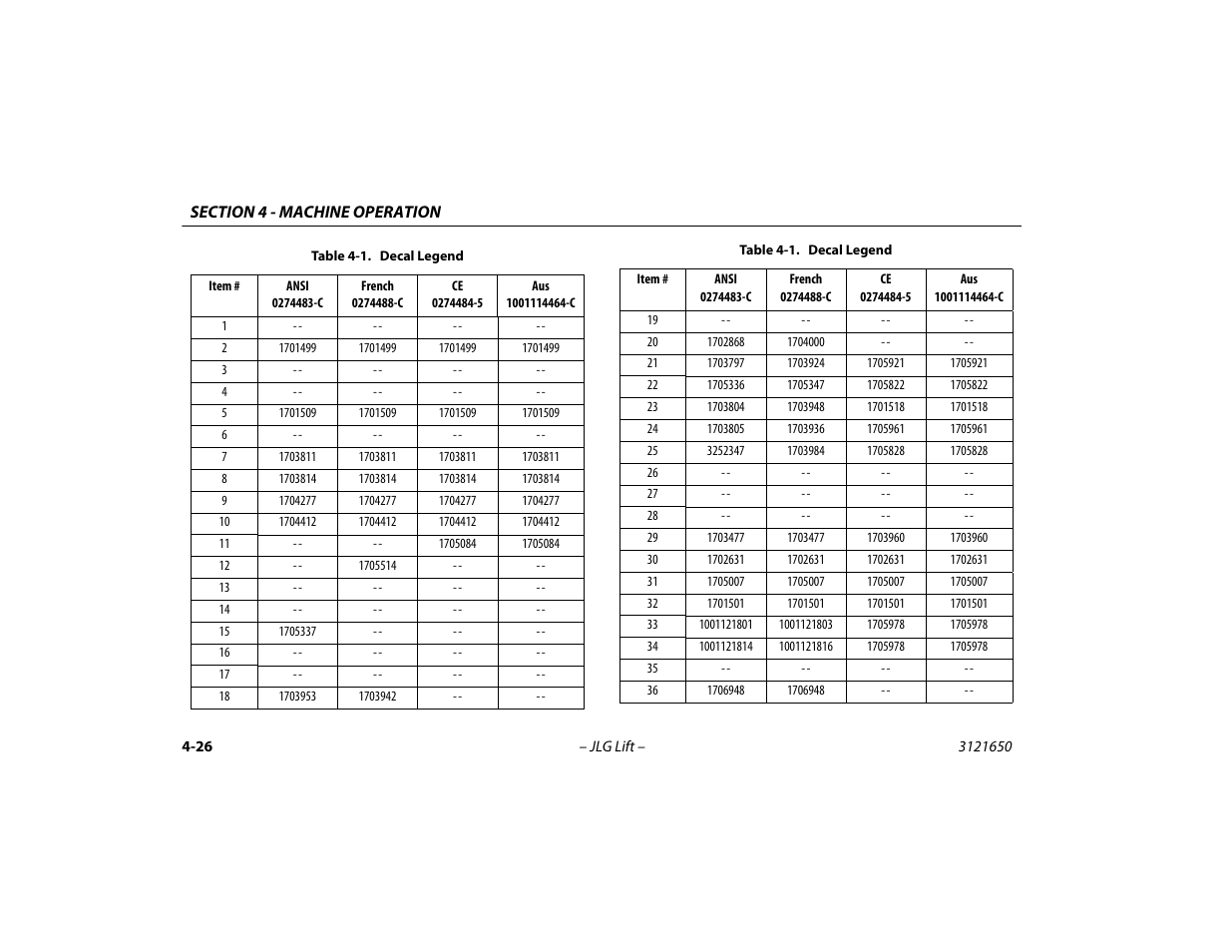 Decal legend -26 | JLG 740AJ ANSI Operator Manual User Manual | Page 92 / 130