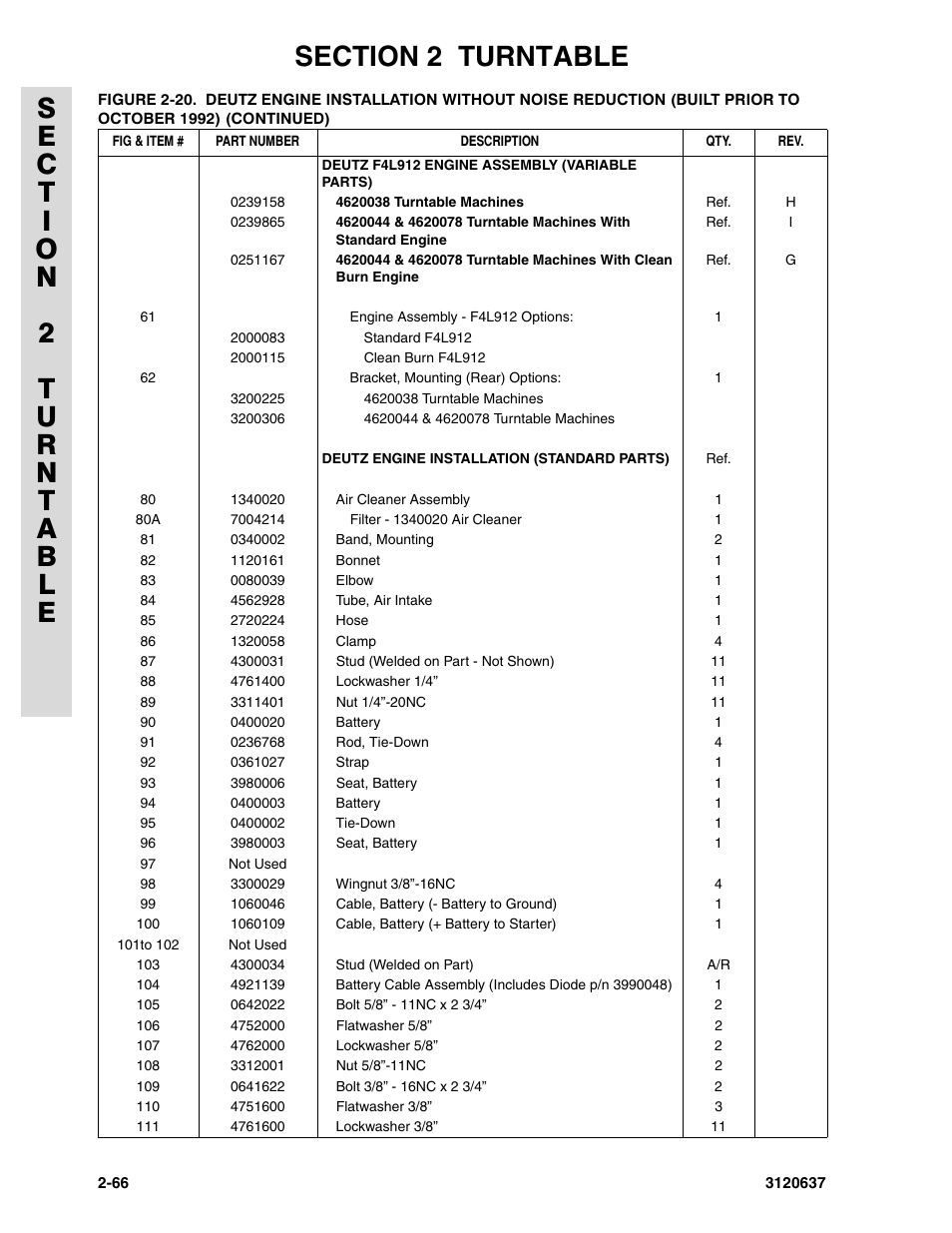 JLG 110HXER ANSI Parts Manual User Manual | Page 102 / 354