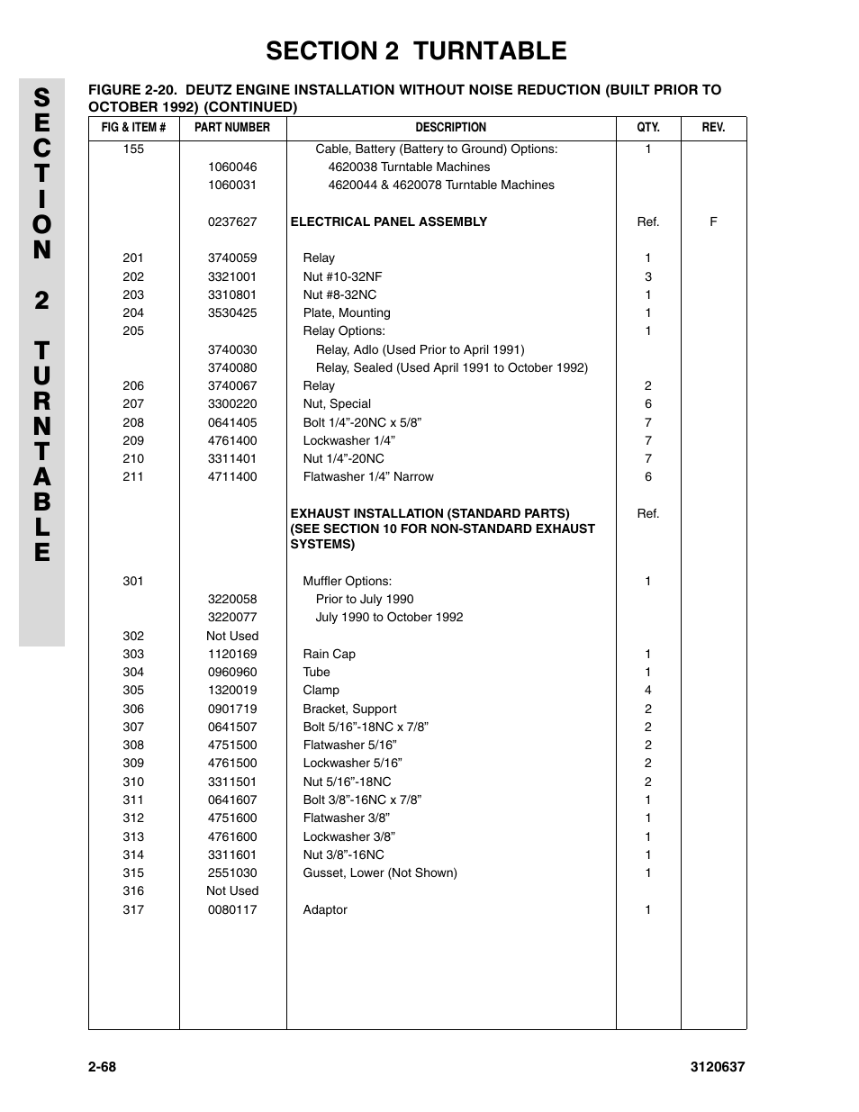 JLG 110HXER ANSI Parts Manual User Manual | Page 104 / 354