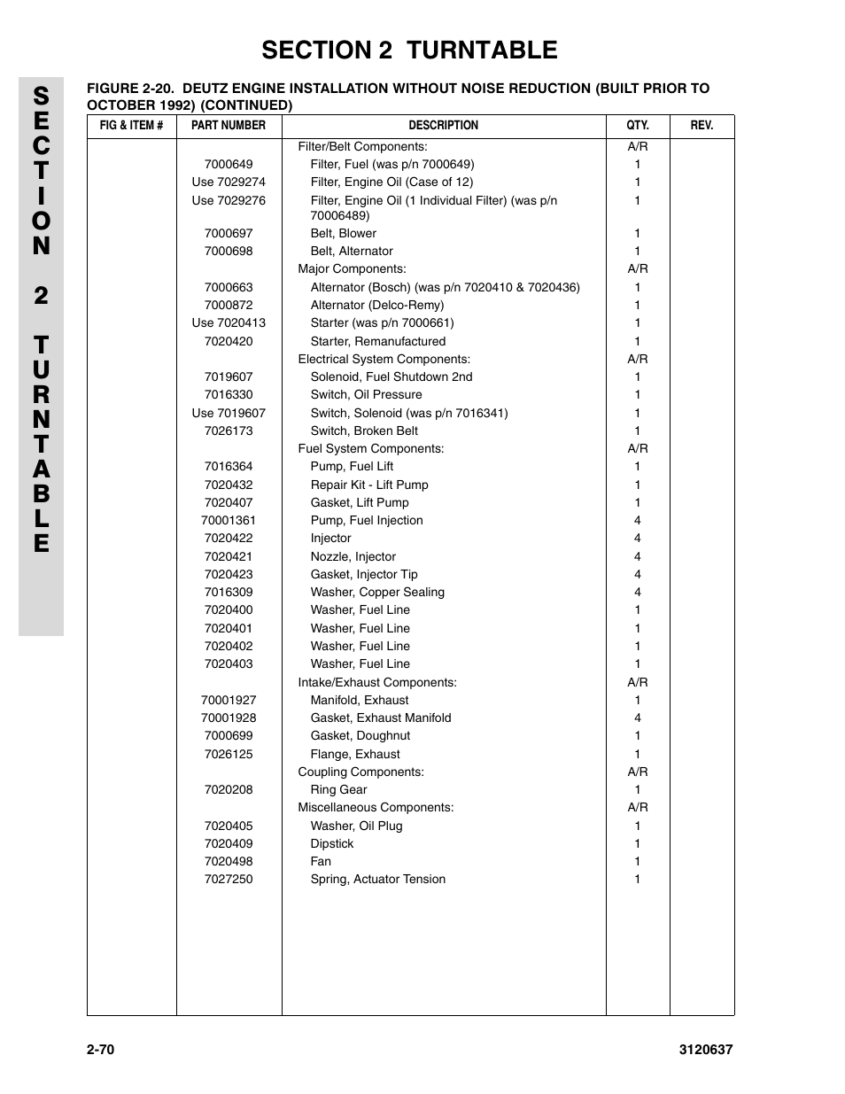 JLG 110HXER ANSI Parts Manual User Manual | Page 106 / 354