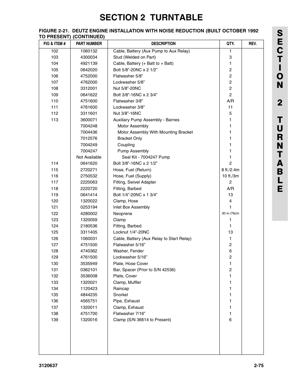 JLG 110HXER ANSI Parts Manual User Manual | Page 111 / 354